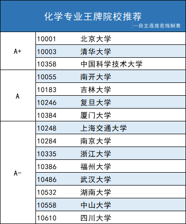 生物信息学专业排名_生物信息学图片(2)