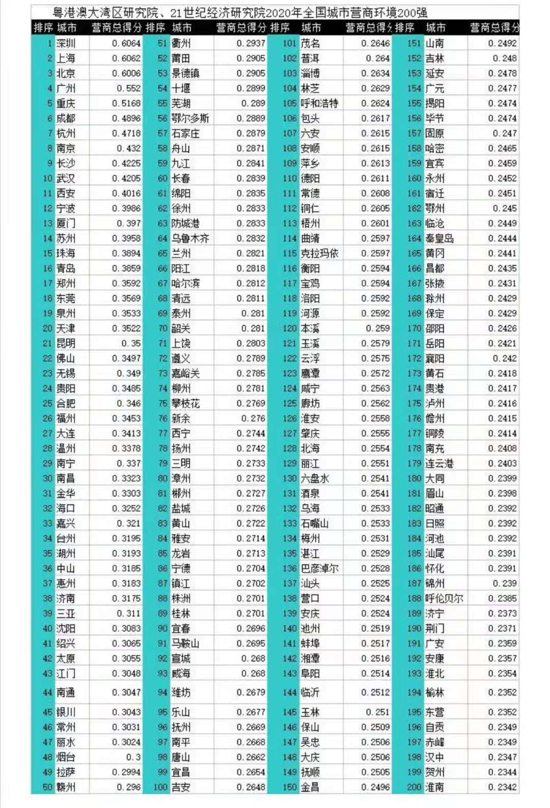 长沙常驻人口有多少_长沙常住人口数量变化,2016年后开始迅速增加,年均增长(2)