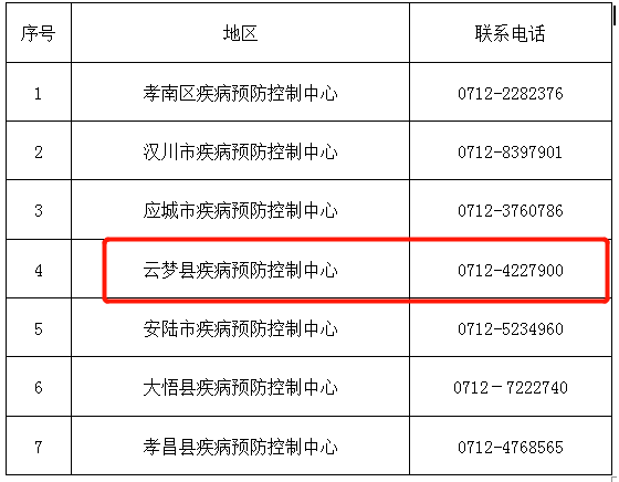 云梦人口_云梦人注意 孝感发布来 返 孝人员管理政策