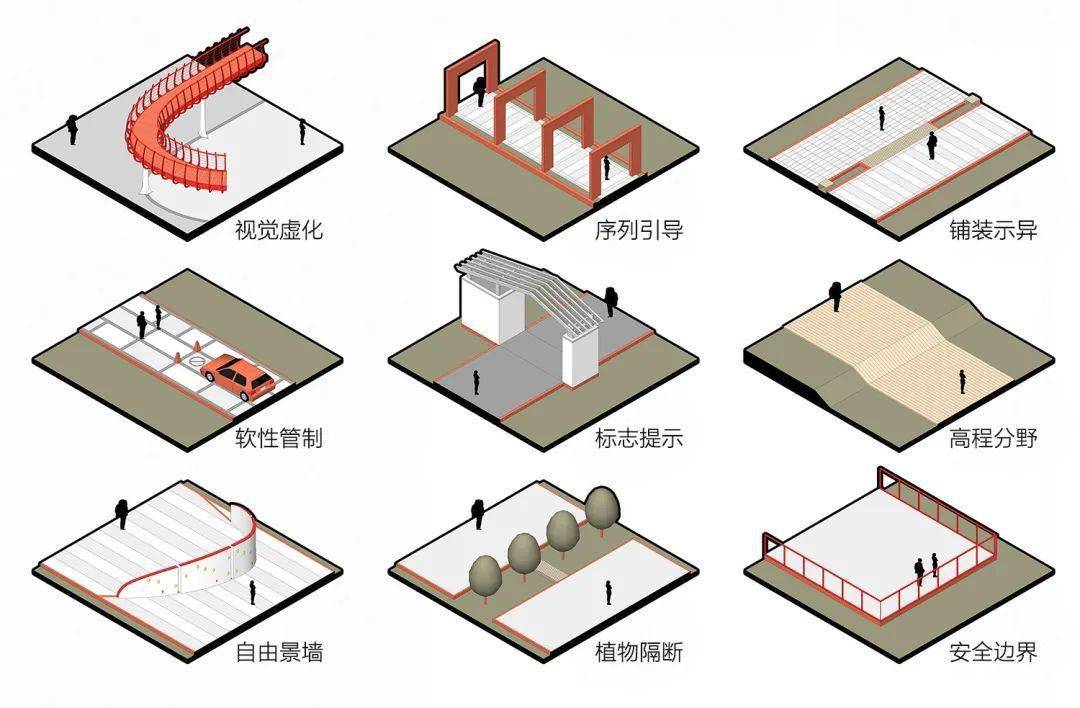 九种空间分割方式