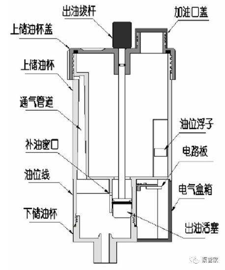 魔术师用的油是什么原理_魔术师卡通图片