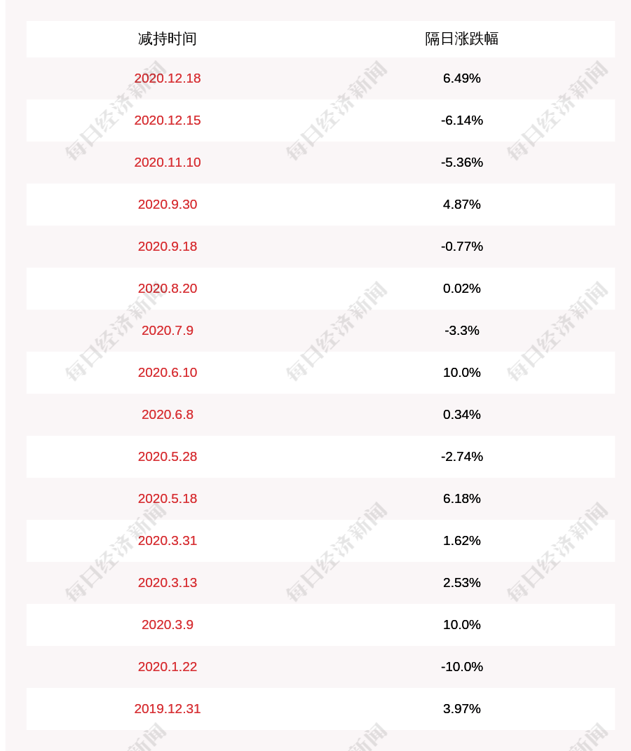 瑞士gdp2021_瑞士人均gdp排名图(2)