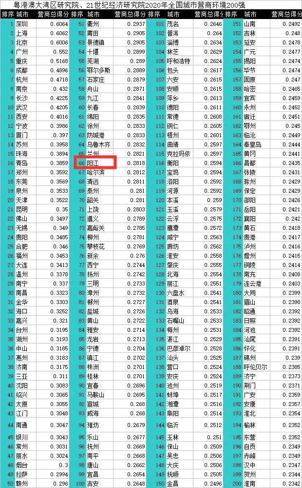 6级排名_手机处理器排名(3)