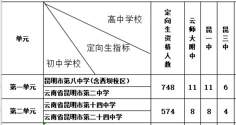 2019年昆明市出生人口数量_2020年昆明市统测试卷(3)