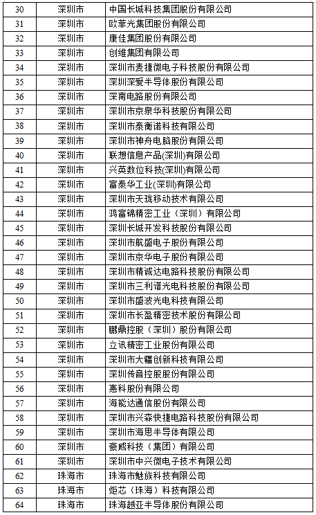 2020年电子信息专业_申报通知关于做好2020年电子信息制造业统计年报和