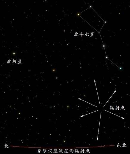 天体|2021年的第一场流星雨，你期待吗？