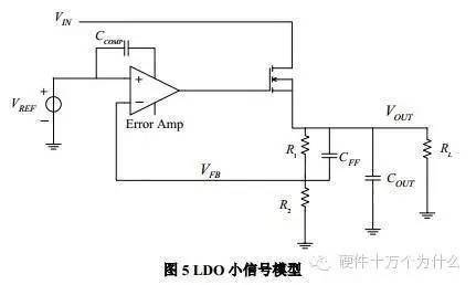 电源——ldo环路稳定性及其对射频频综相噪的影响