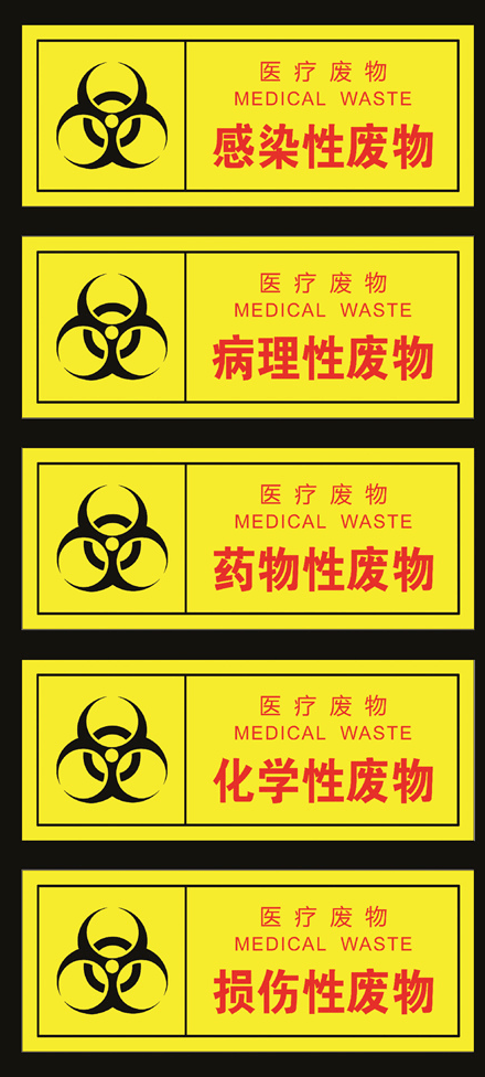 环保微课堂 | 医疗废物分类与处置方法_垃圾