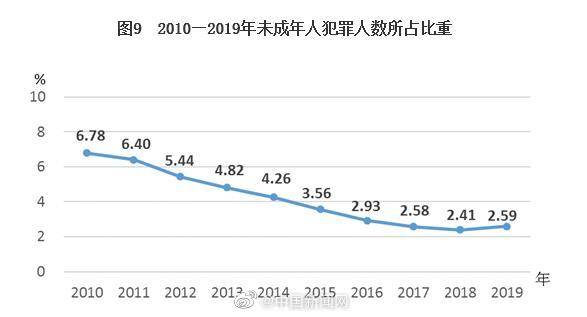 中国罪犯人口百分比_世界人口百分比数据图