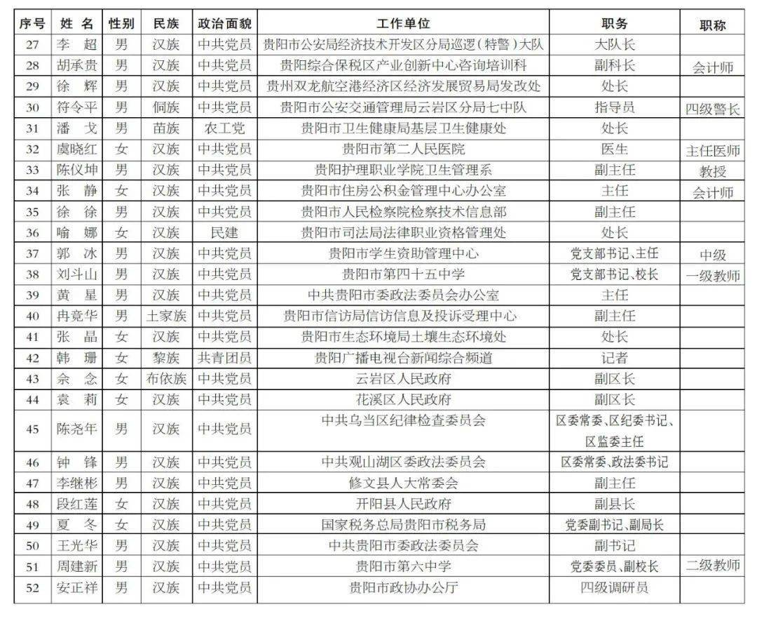 贵安新区2020年gdp是多少_贵安新区2020规划图(2)