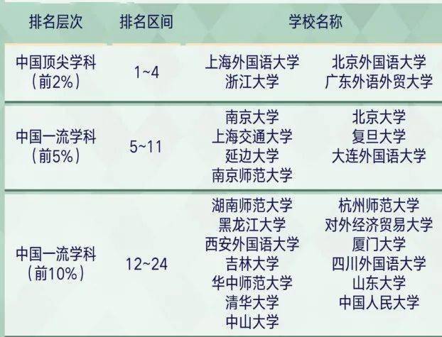 韩语专业排名_韩语字母表