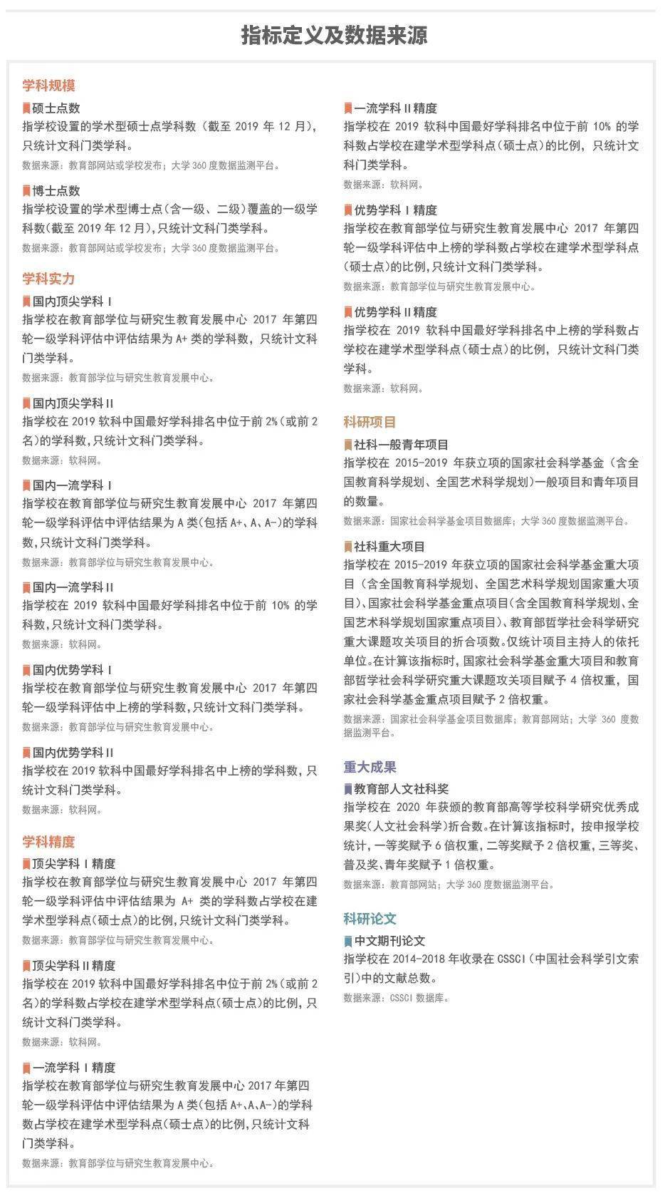 软科2020版大学排名_2020软科中国大学文科实力排名出炉!武大、华师名列