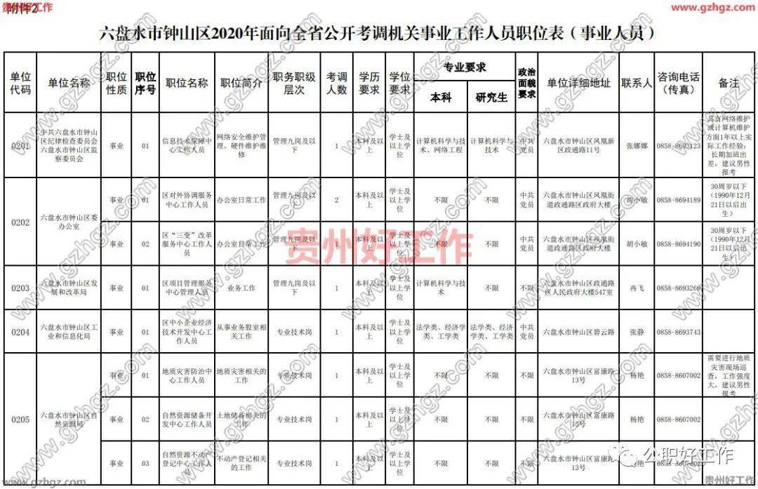 六盘水市常住人口2020_六盘水市第五中学图片