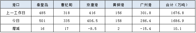 泛亚电竞【运价】12月21日国内沿海运价参考(图1)