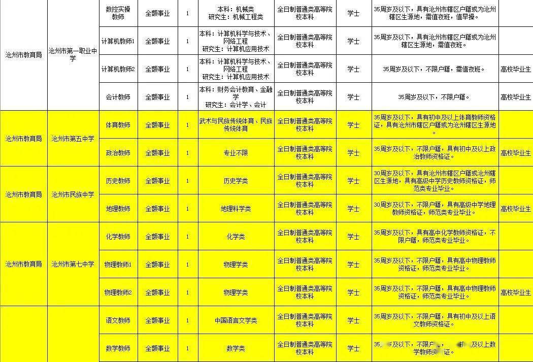 沧州招聘信息网_沧州招聘网 沧州人才网招聘信息 沧州人才招聘网 沧州猎聘网(3)