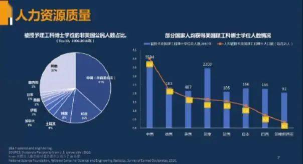 梁建章关于人口问题的文章_解决问题图片(3)