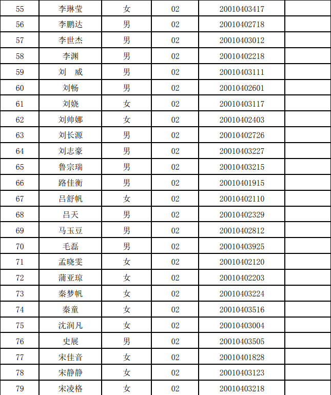 登封大约多少人口(2)