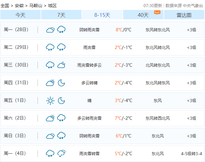 升温,降温,降雨…未来一周,马鞍山天气太刺激了!