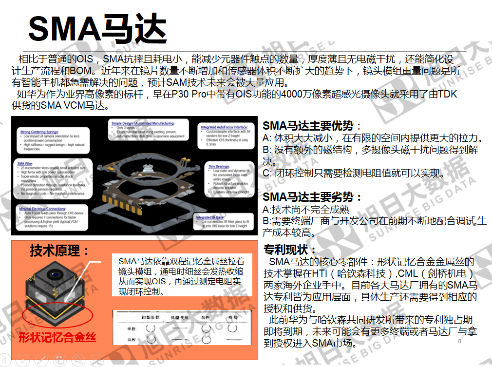 中国vcm马达专利报告