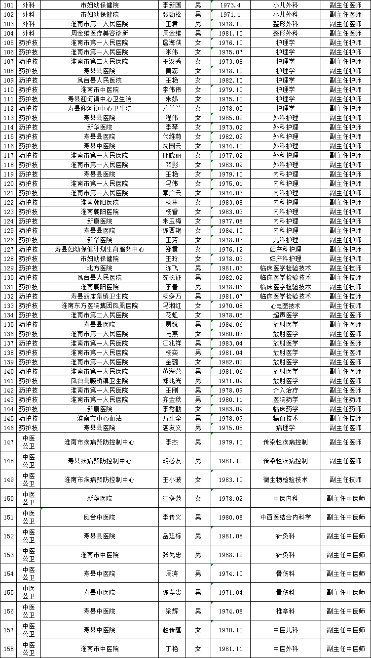 淮南2020人口流失_淮南一中2020毕业合照(3)