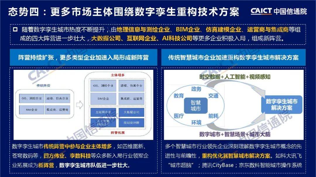 发布了数字孪生城市九大核心能力要素,同时面对数字孪生城市建设存在