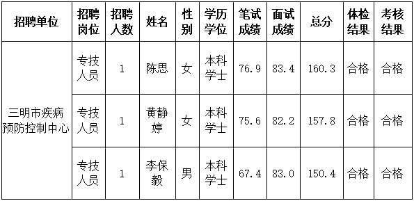 三明人口2020人口普查_三明司法戒毒所2020