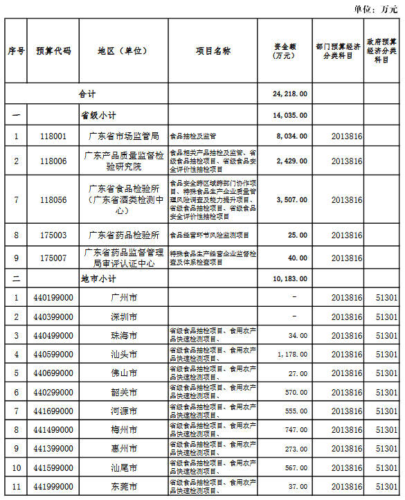 社区人口普查经费分配方案_人口普查