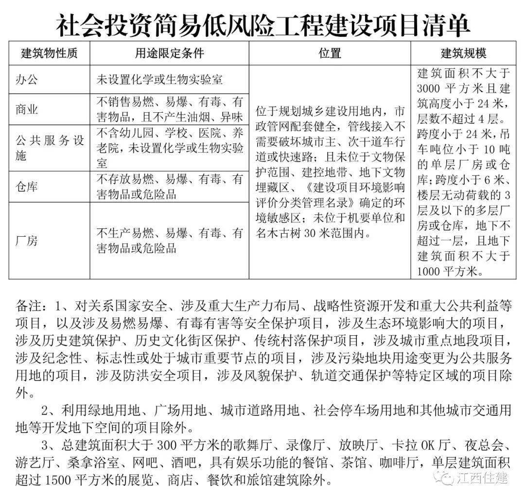 赣工改办〔2020〕52号各设区市,赣江新区工程建设项目审批制度改革