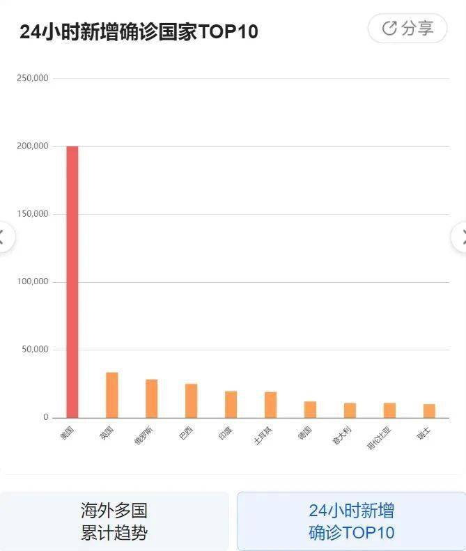 上海市松江区2020年gdp_2020年上海科技,松江区活动预告(3)