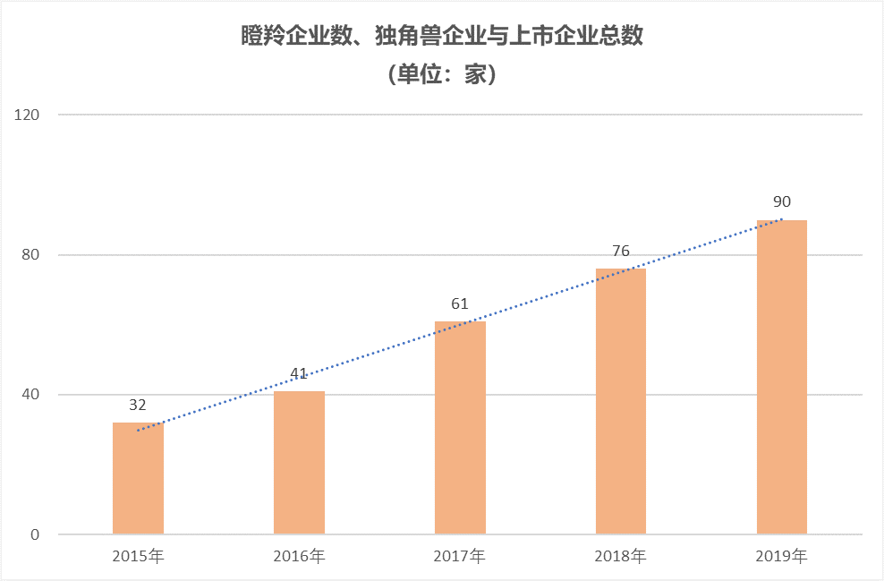 合肥高新区2020年gdp