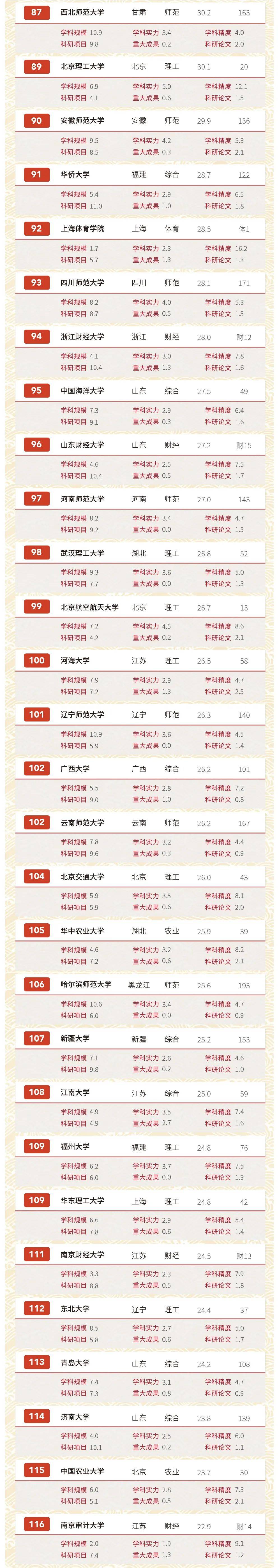 2020软科医药大学排名_2020软科中国大学排名系列:文科实力排名
