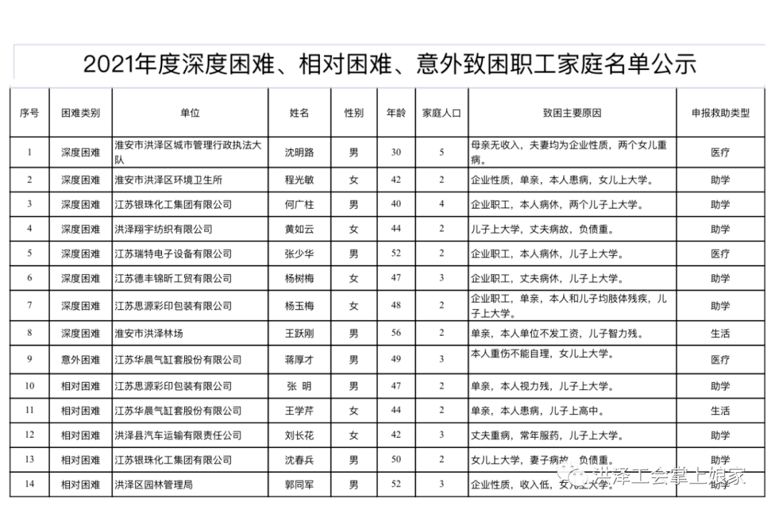 2021年淮安市各地区gdp_芜湖与淮安的2021年前三季度GDP来看,两者排名如何(3)