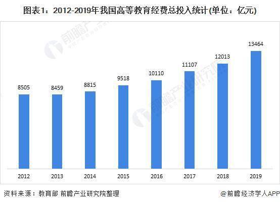 财政性高等教育经费支出占gdp_去年全国教育经费投入16年最高 但仍不足(2)