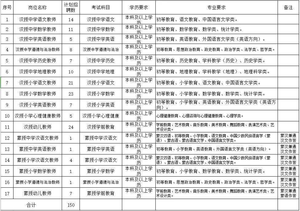 2021鄂尔多斯市人口_2021内蒙古省考招5310人职位分析 呼伦贝尔招考人数最多(3)