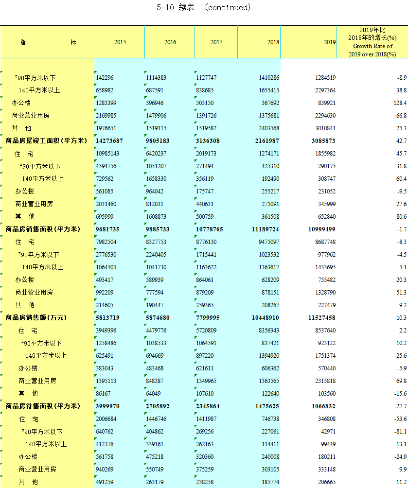 贵阳流动人口趋势_贵阳地图与人口(3)