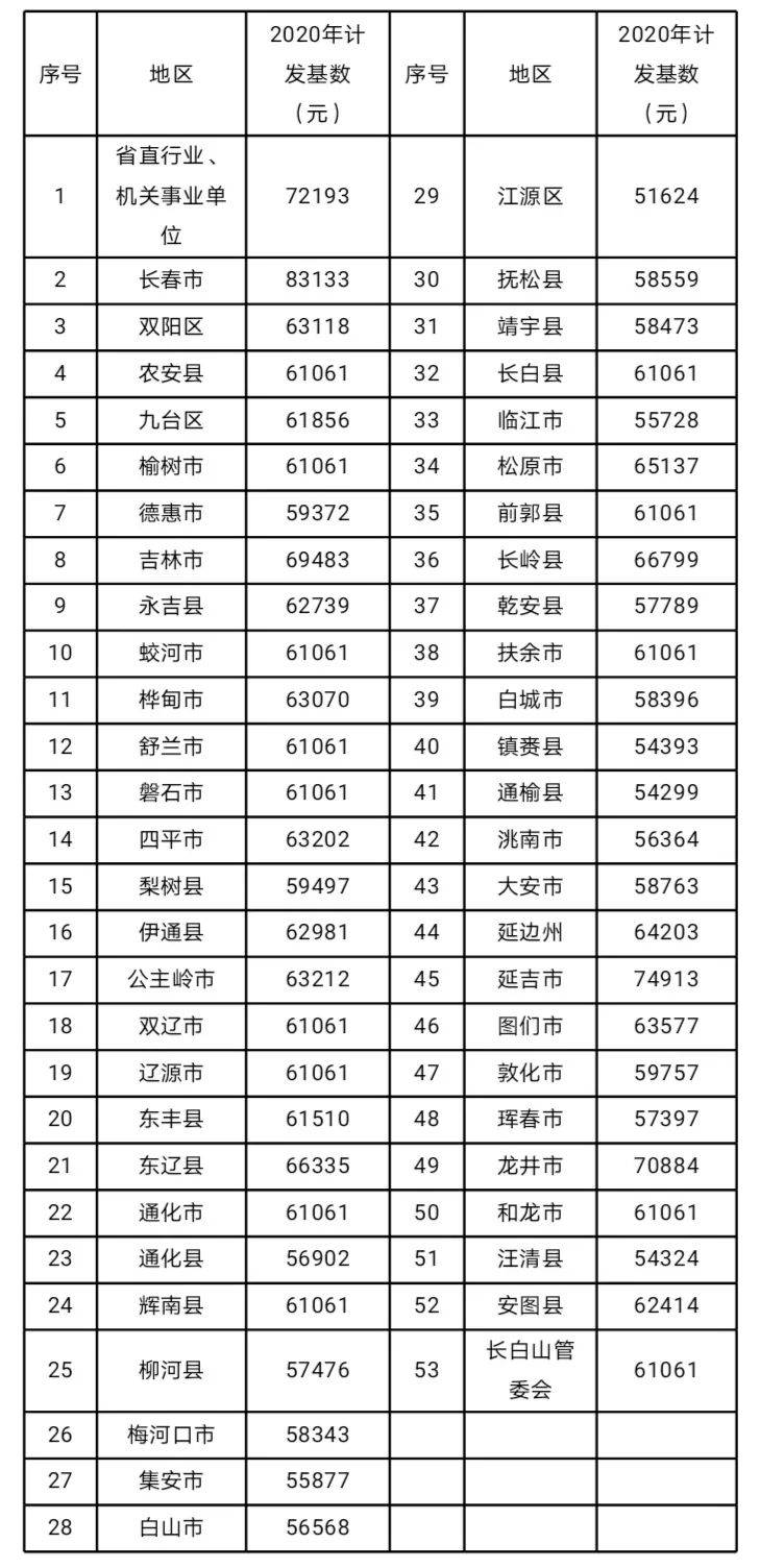 延吉人口2020_延吉2020年美食节