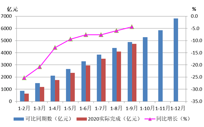 中国1949到2020GDP变化曲线_1990至2020近30年深圳GDP和深圳人均GDP变化图