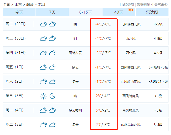 看看龙口接下来这个天气九九:2021年3月3日—3月11日八九:2021年2月