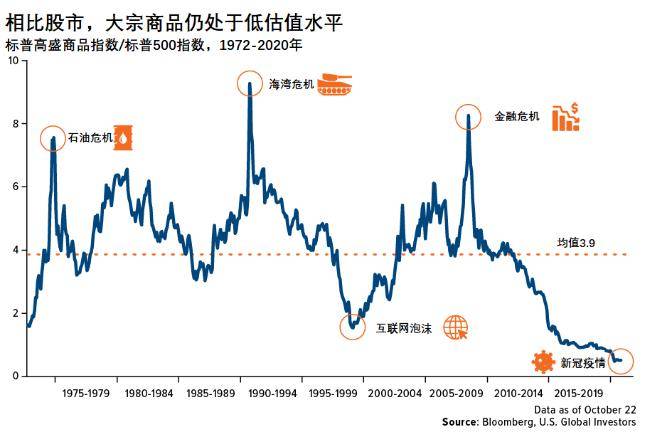 比特币、人民币、美国特斯拉、中国茅台！200万