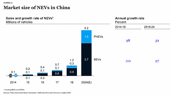 我国经济总量与汽车销售量关系_我国经济gdp总量图