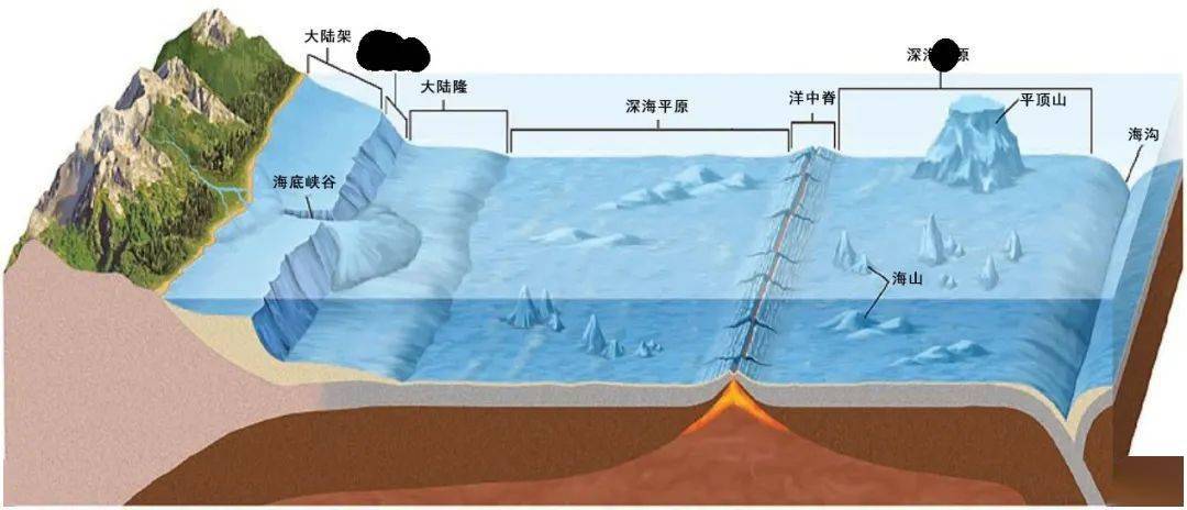 一本海洋类通识教材海洋地质学