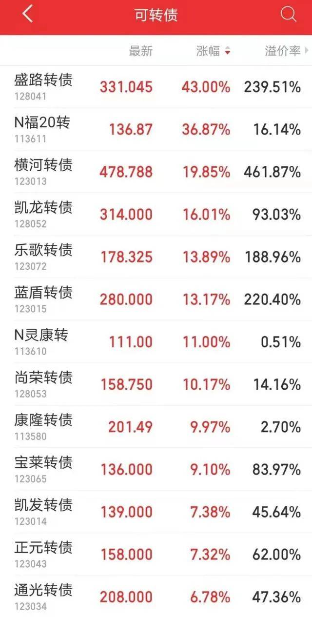 猝不及防！开盘1分钟就破发，中签的懵了...