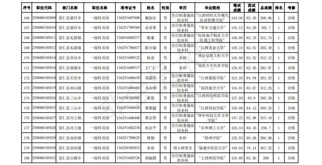 抚州市2020出生人口_抚州市地图