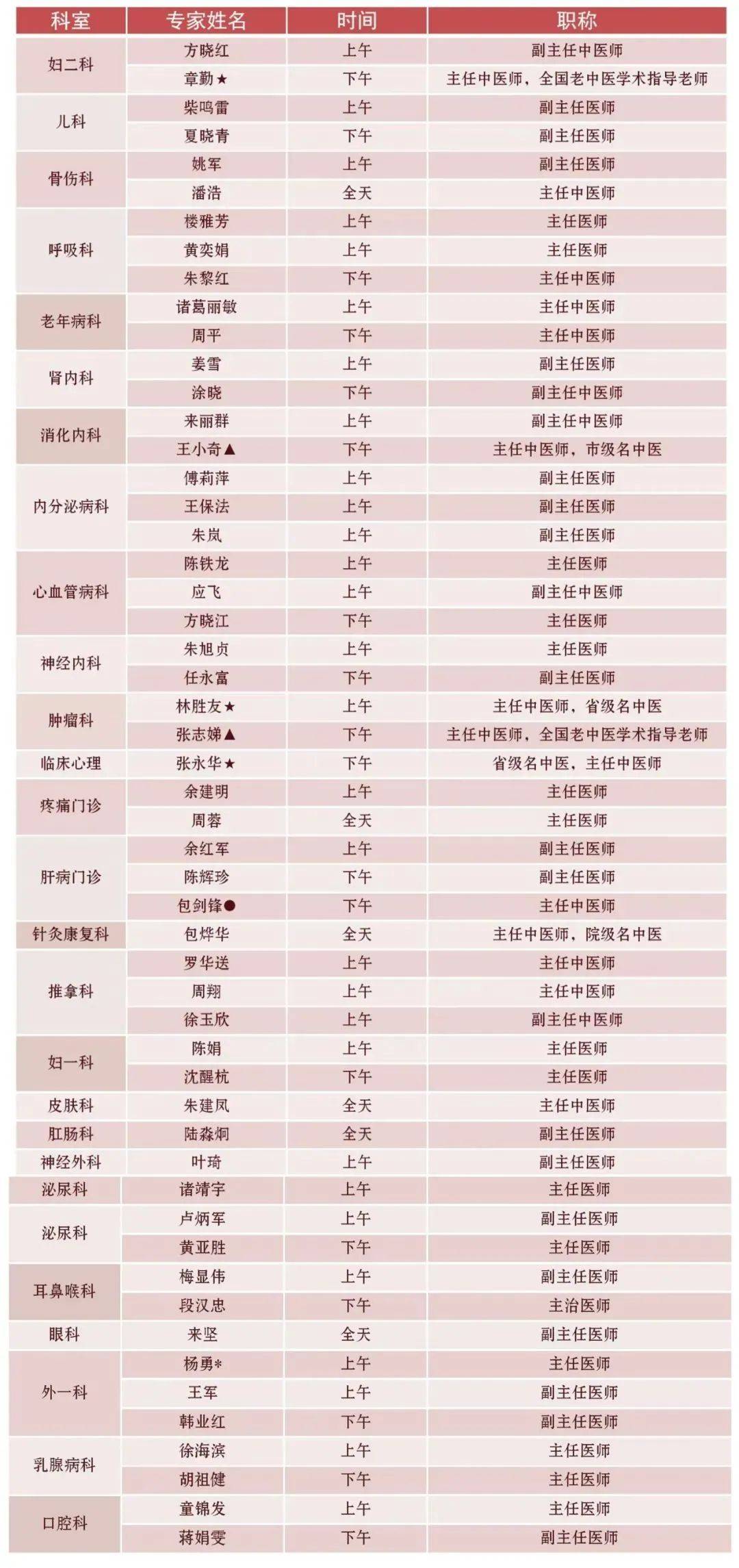 杭州人口表_杭州最新人口分布图(3)