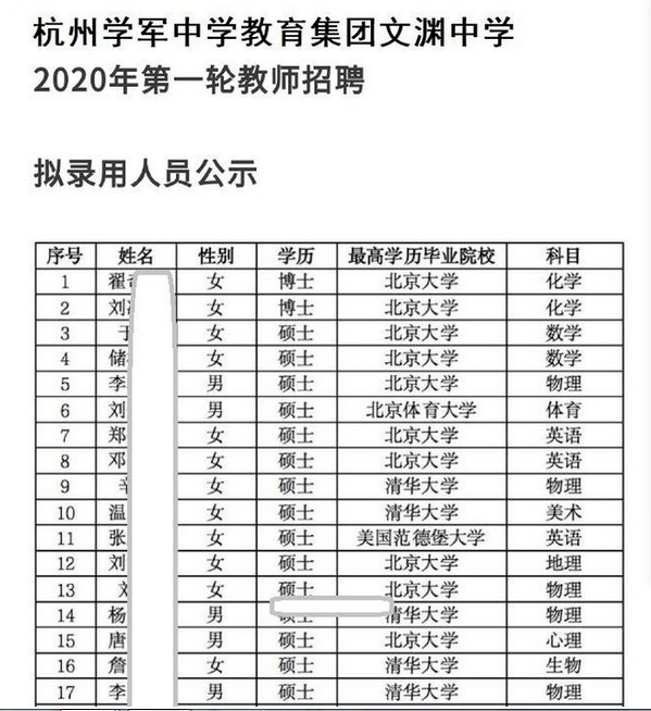 文渊中学杭州拟录教师35名女23人33名清北1名北体1名海外