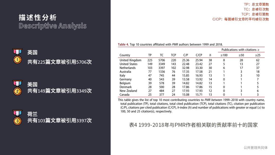 管理学期刊排名_期刊发表图片(2)