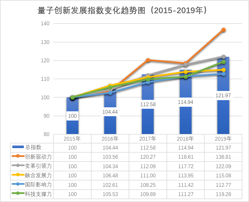 合肥高新区GDP2020年_169个国家高新区创造11万亿GDP(2)