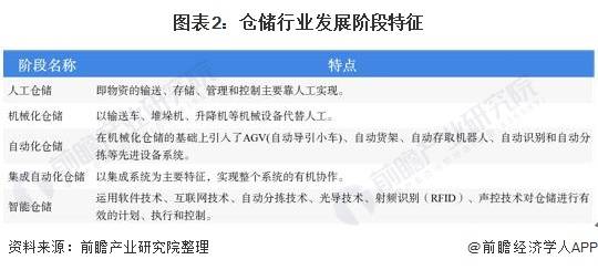 仓储货架排行_北京轻型仓储货架厂商,供应超市货架-仔细了解