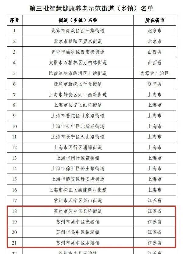 苏州人均寿命_苏州人均gdp(2)