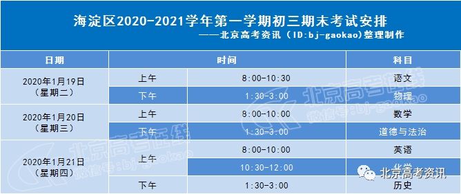“八戒体育官方网站入口”
期末丨北京各区2021年期末考试时间已定 附往年试题下载链接(图3)